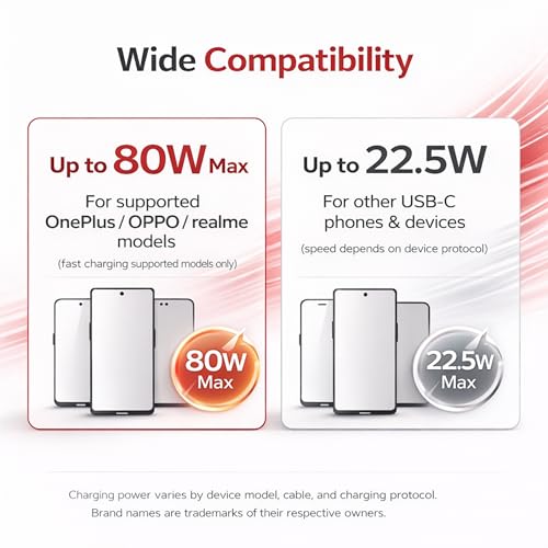 Novobit 80W SUPERVOOC Fast Charger