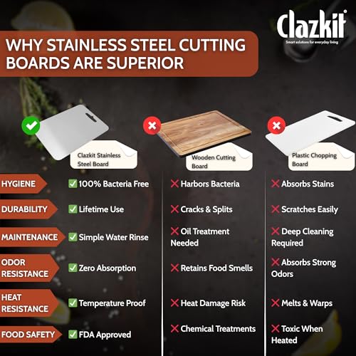 Clazkit Stainless Steel Chopping Board