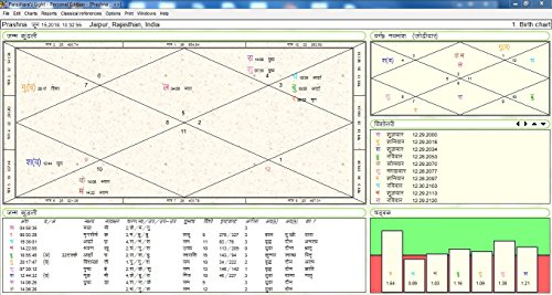 Parashara's Light Astrology Software