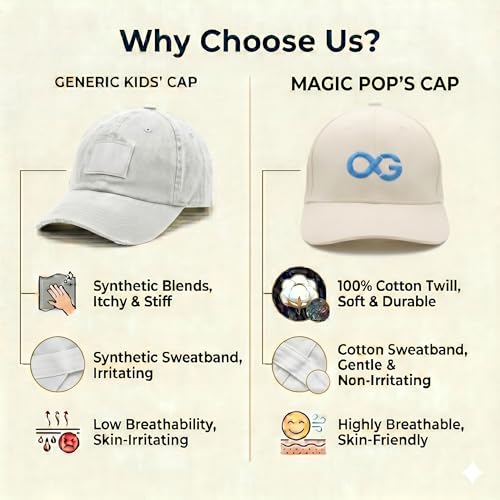 Premium Cotton Caps for Kids