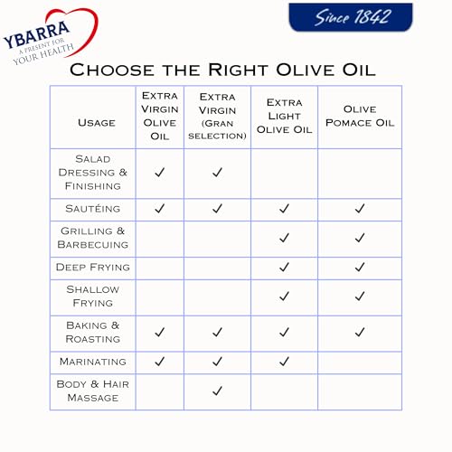 YBARRA Olive Pomace Oil 1L