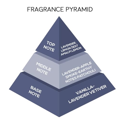 LONDON NOTES Dynamo Perfume