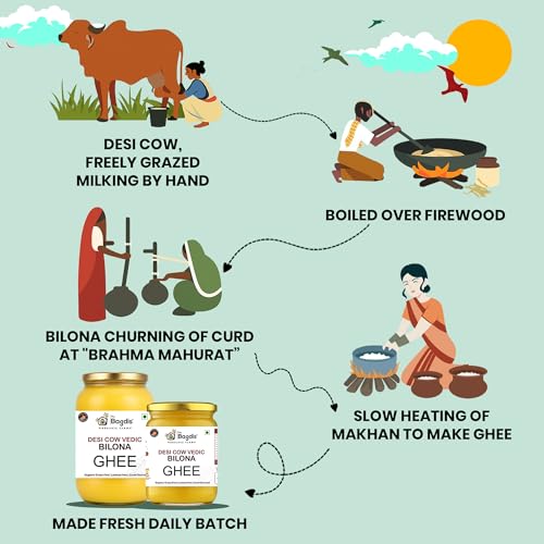 The Bagdis Organic Farm Desi