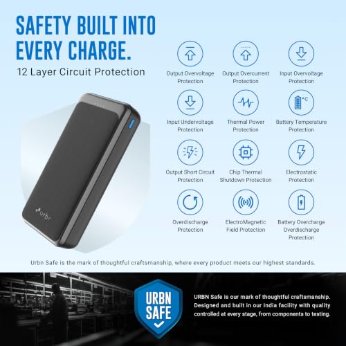 URBN Power Bank 20000mAh Fast
