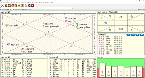 Parashara's Light 9.0 Astrology Software