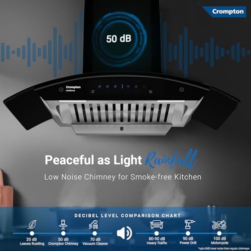 Crompton Intelli Sense 90cm 1439m3/hr