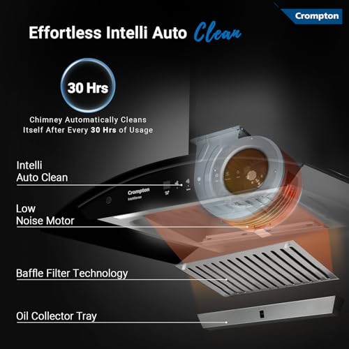 Crompton Intelli Sense 90cm 1439m3/hr
