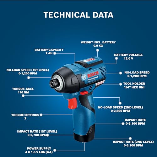 BOSCH Professional GDR12 V-EC Cordless