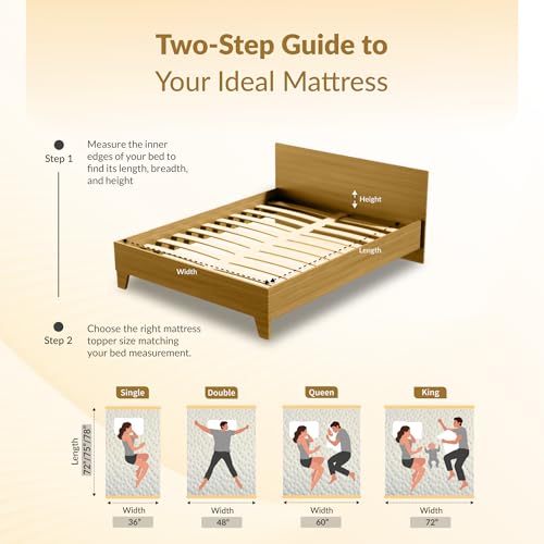 SleepyHug OrthoSoft Plus HR Foam