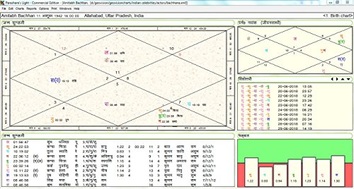 Parashara's Light Astrology Software