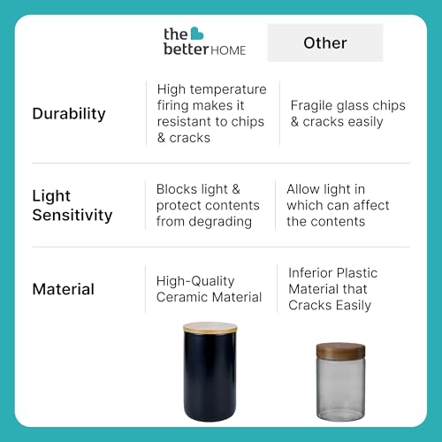The Better Home Ceramic glass