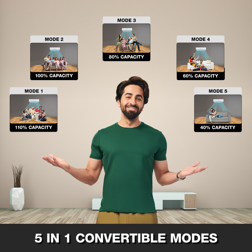 Godrej 2024 Model 1.5 Ton 5 Star Split Inverter 5-In-1 Convertibl - Image 2