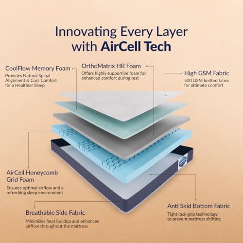 SleepyHug AirCell Ortho Luxe Plus