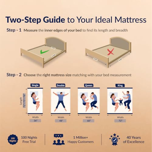 SleepyHug AirCell Ortho Luxe Plus