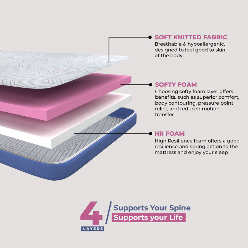 Neobest Orthopedic Dual Comfort Soft