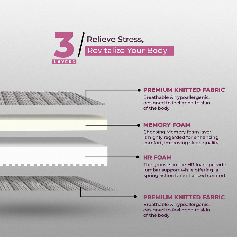 Neobest Orthopedic Memory Foam 3-Layer