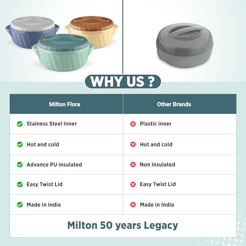 Milton Flora 1500 Insulated Inner