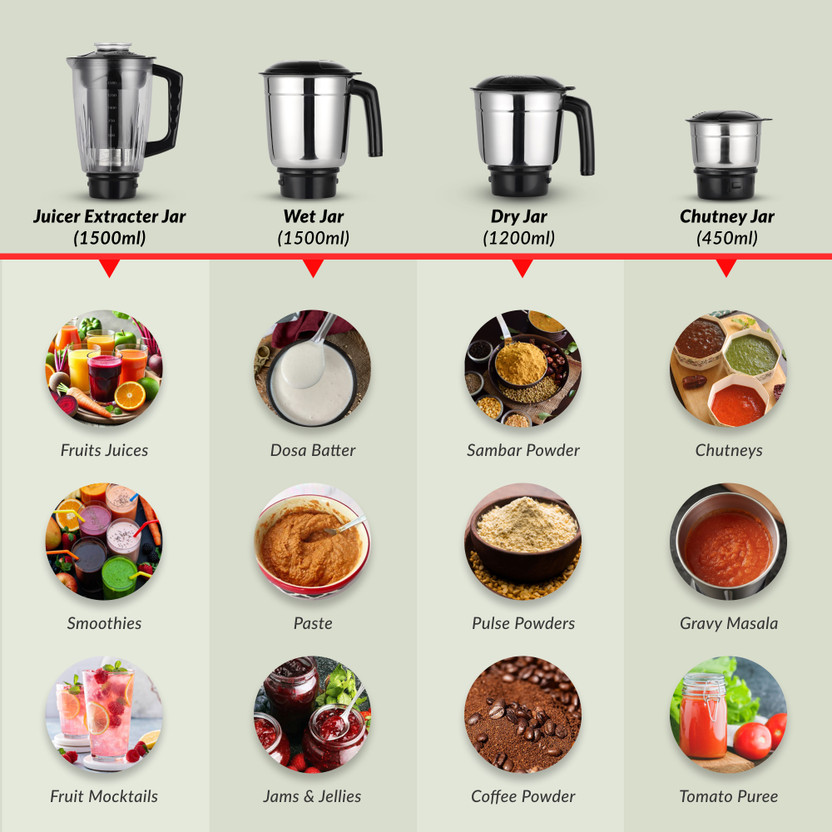 Prestige Supreme 750 W Juicer Mixer Grinder (Atlas Supreme | 4 Ja - Image 4
