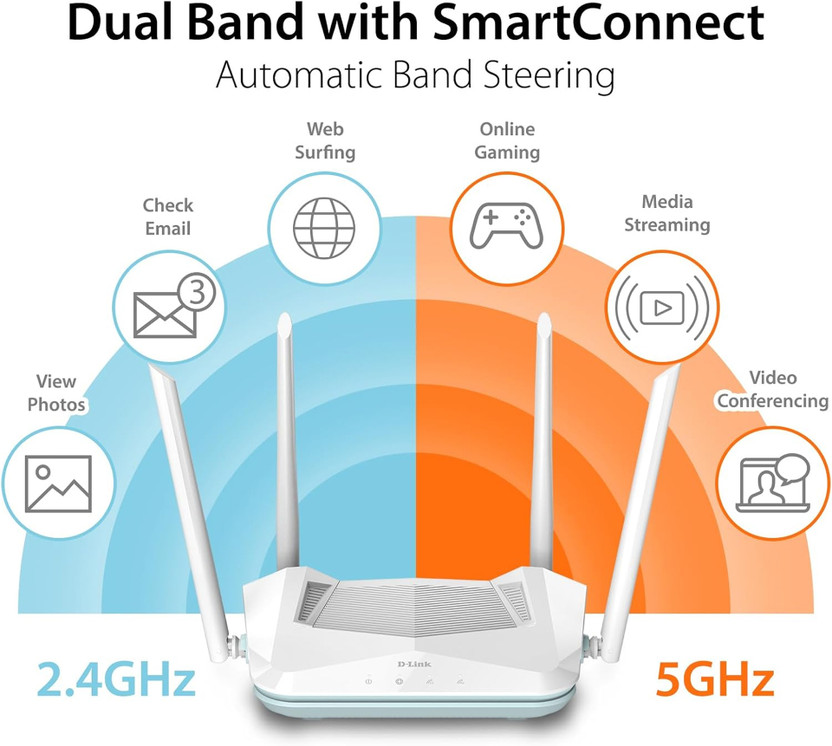 D-Link R15 Wi-Fi 6 Router