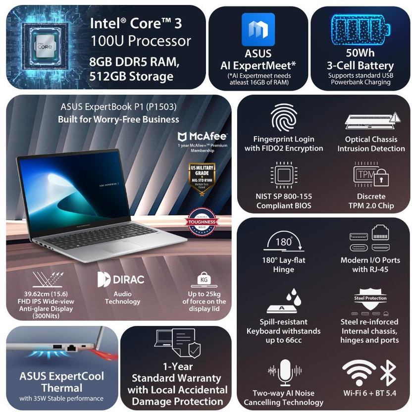 ASUS ExpertBook P1 with 1