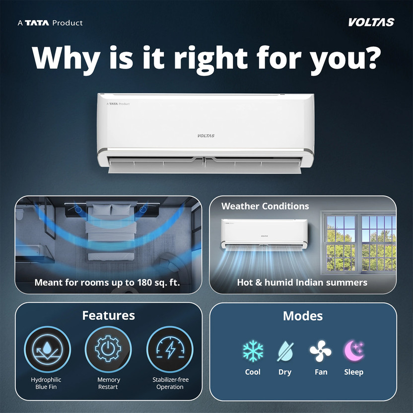 Voltas 2026 Model 1.42 Ton