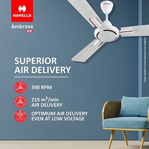 Havells 1200mm Ambrose Energy Saving