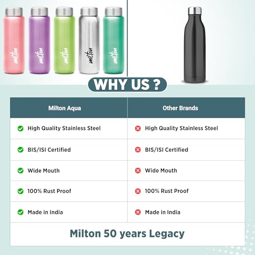 MILTON Aqua 750 Stainless Steel