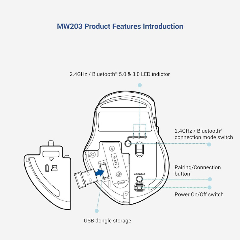 ASUS MW203 / Multi-Device, Ergonomic