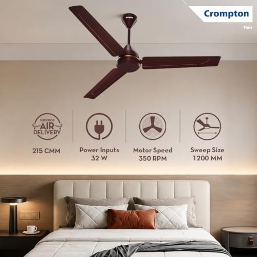 Crompton Energion Hyperboost 1200mm BLDC