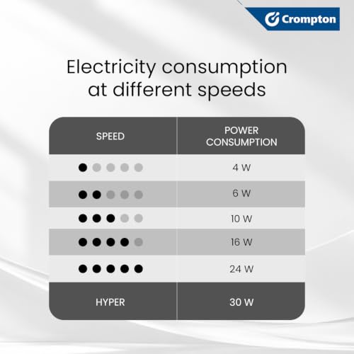 Crompton Energion Nucleoid 1200mm BLDC