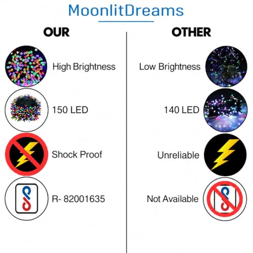 MoonlitDreams 45 Meter Multicolor Pixel