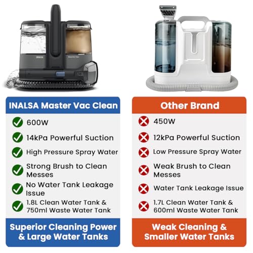 Inalsa Sofa Cleaning Machine, Upholstery